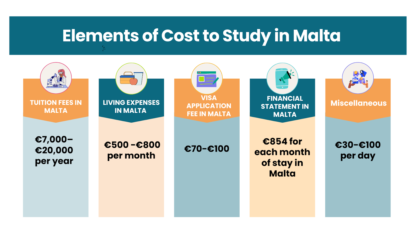How Much Does It Cost to Study in Malta