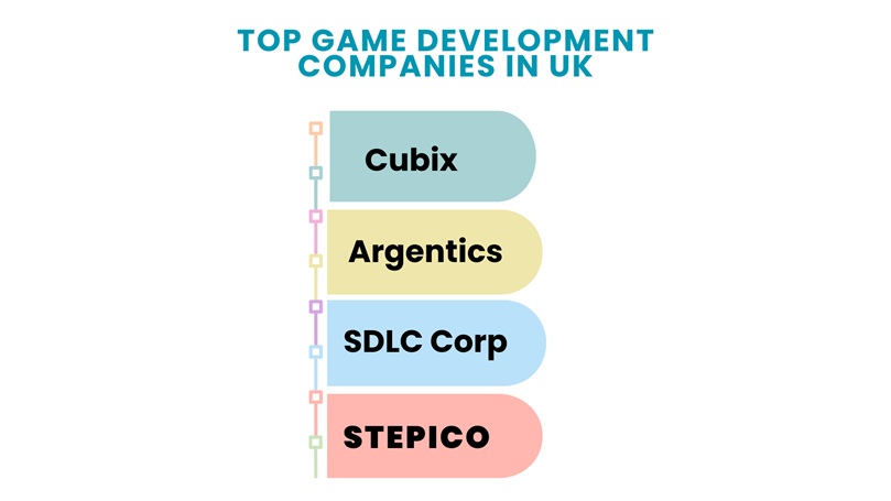 Top GaME Development Companies in UK