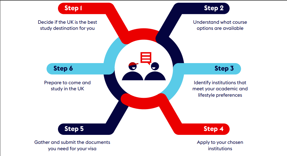 UK Good Education Agent Will Help You to