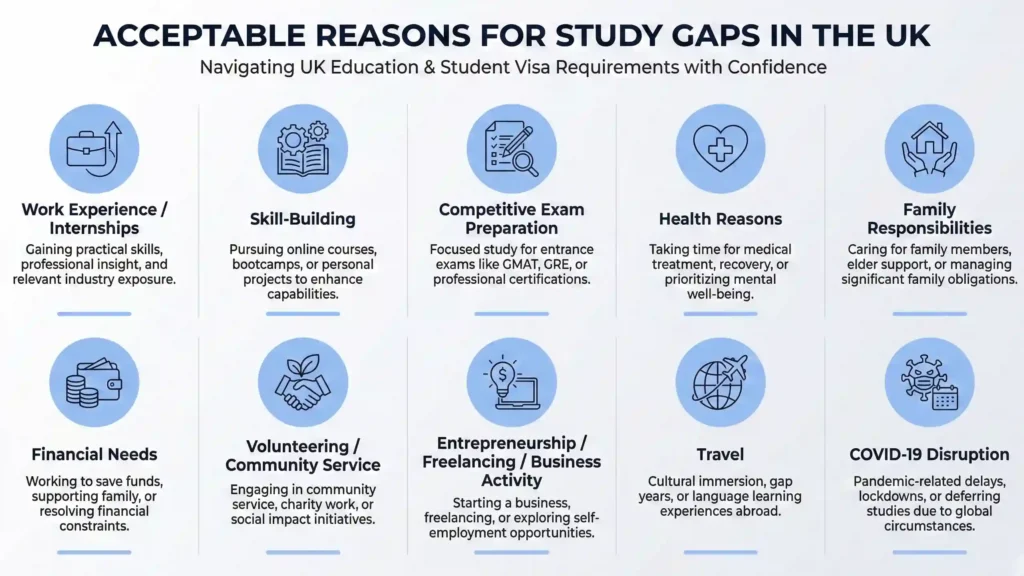 Acceptable Reasons for Study Gaps in the UK