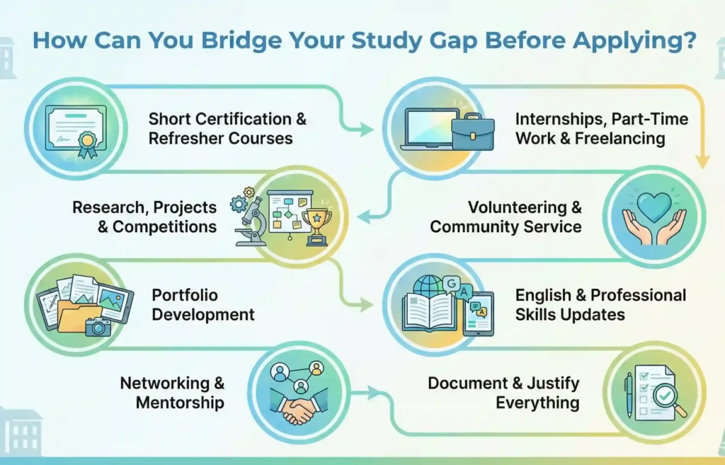 How Can You Bridge Your Study Gap Before Applying