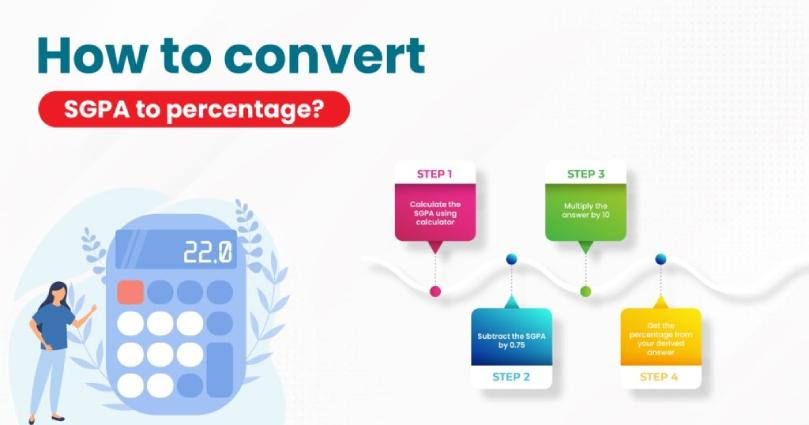 How to convert SGPA to percentage