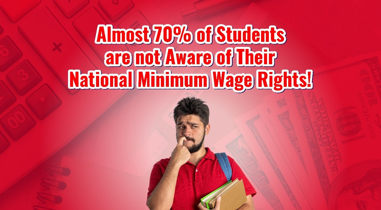 Almost 70% Of Students Are Not Aware Of Their National Minimum Wage ...