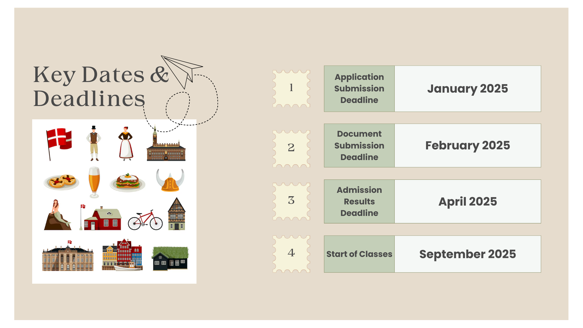September 2025 Intake in Denmark