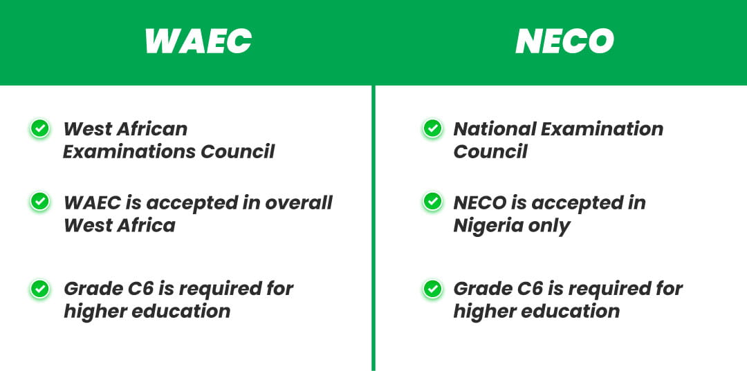 WAEC and NECO