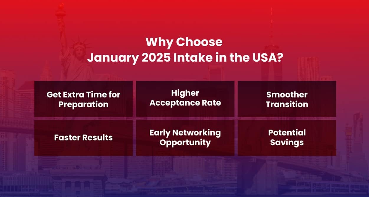 January 2025 Intake in the USA