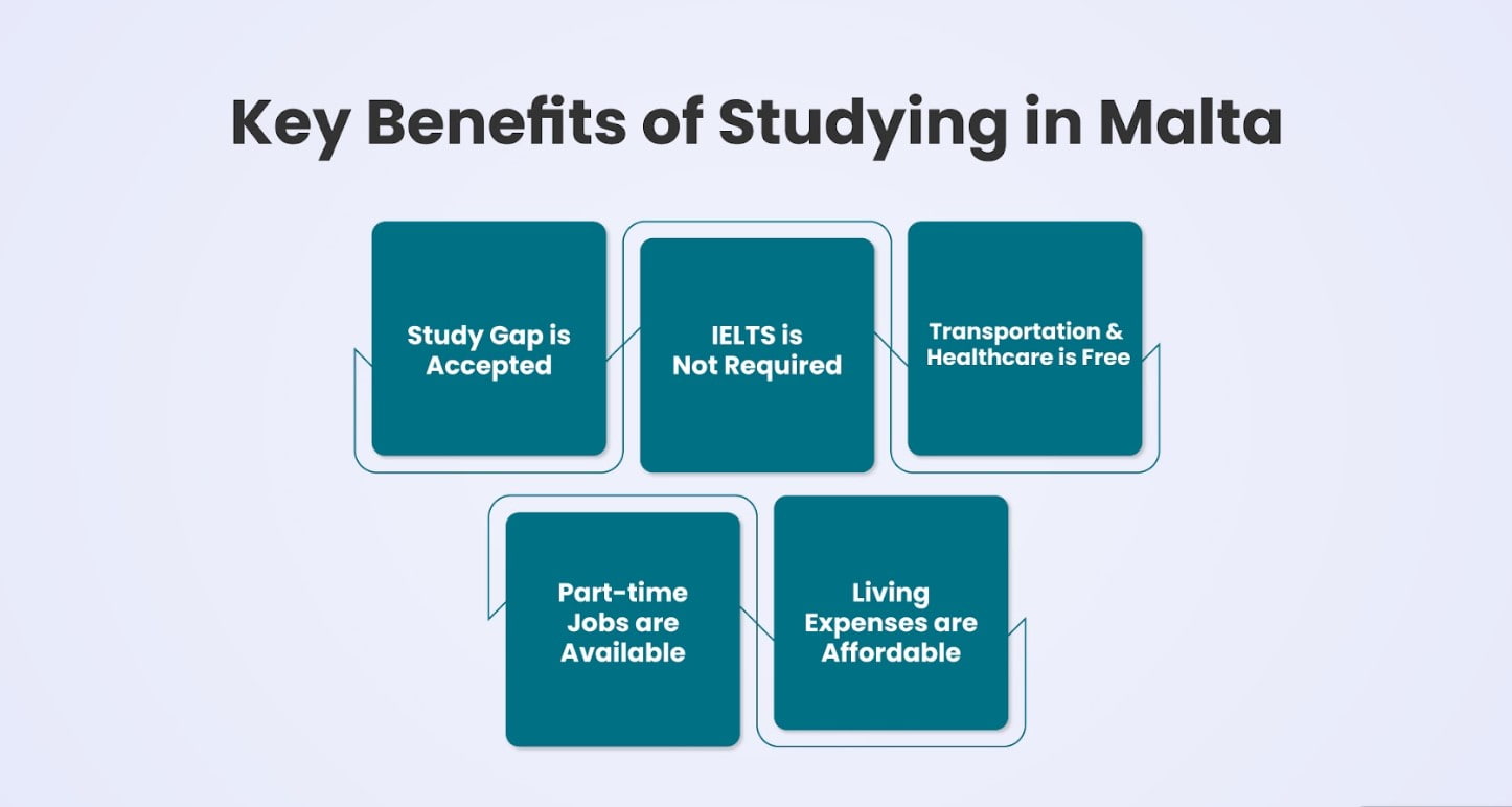 Top 10 Reasons to Study in Malta