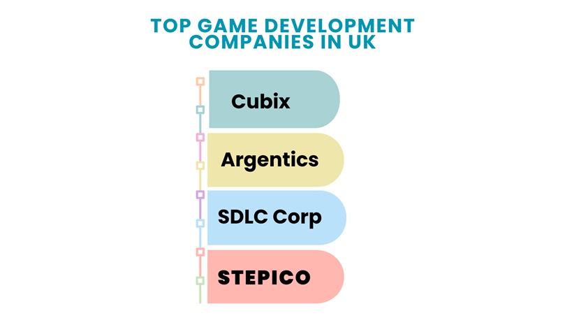 Top GaME Development Companies in UK 